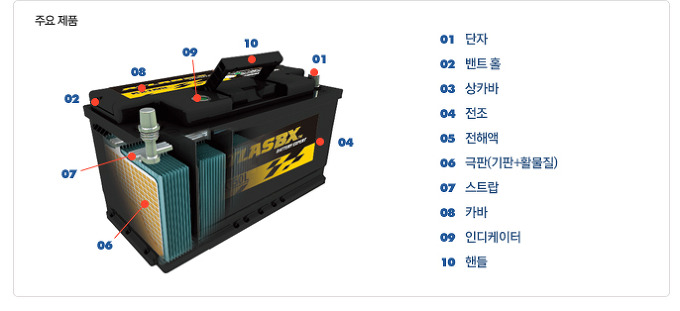 밧데리 이미지